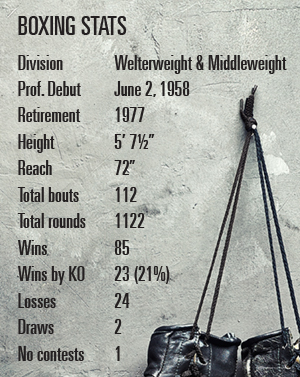 Emile Boxing Statistics