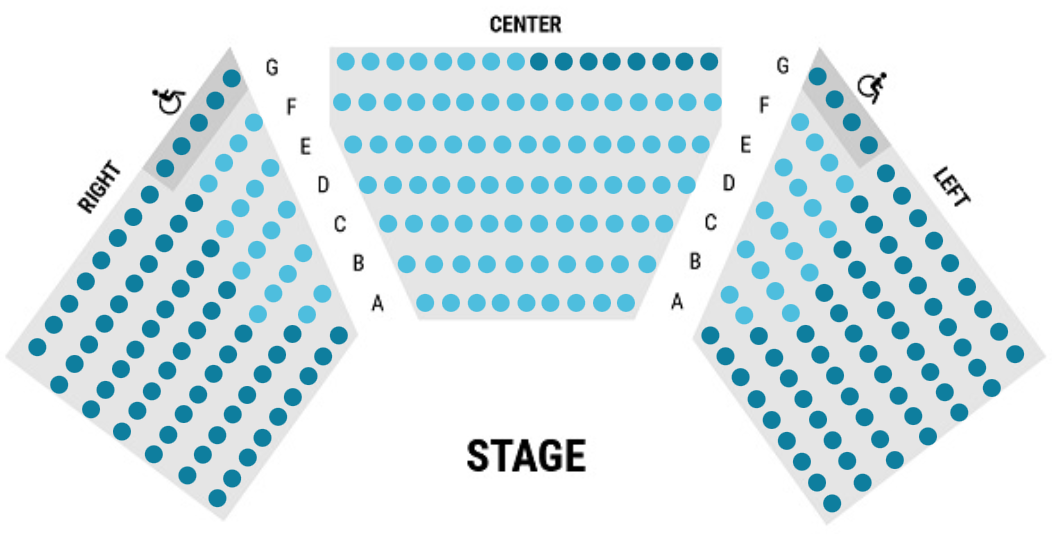 A seating chart of a theatre. The space is arranged in an open half circle around an area labelled as "Stage." The right side of the image has a light gray trapezoid labelled "Right" with light blue and dark blue dots evenly spaced throughout. These dots represent seats. The same format - light gray shape with blue dots - is replicated for the center section (labelled "Center") and the left section (labelled "Left").